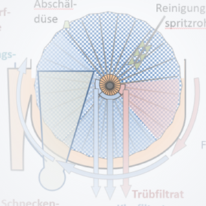 Abschäldüse