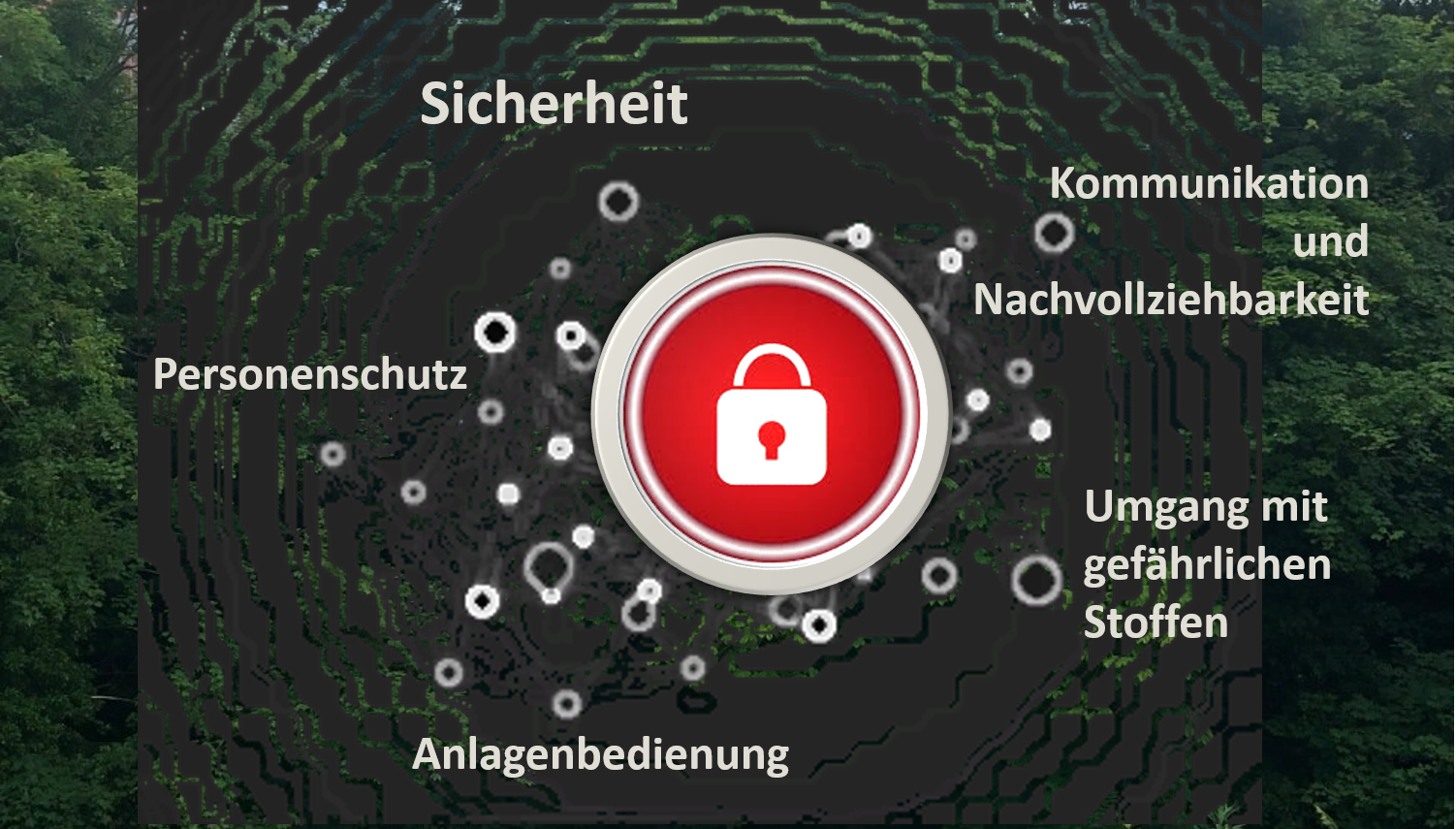 Sicherheit